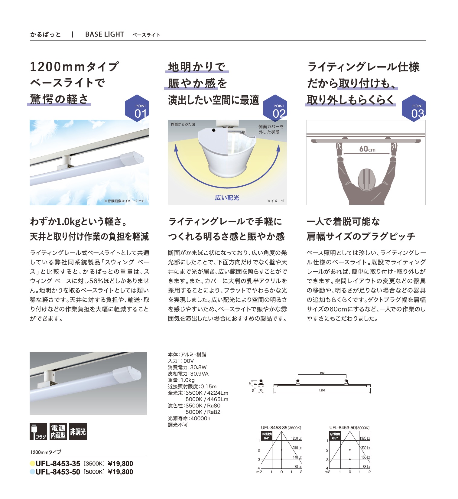 かるパット特長_驚愕の軽さ_地明かり_賑やか感_広角照射_取り付け簡単