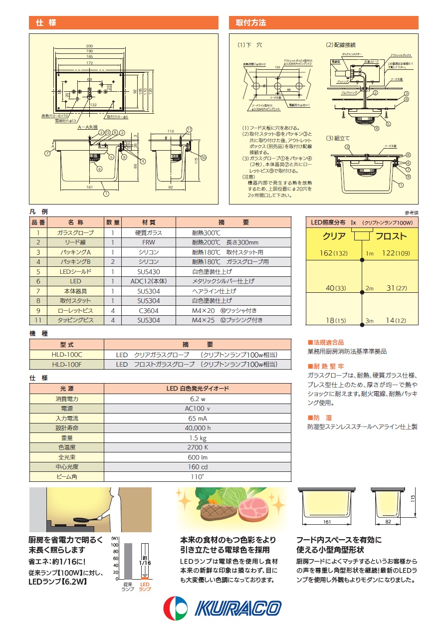 即納】 HLD-100F KURACO/クラコ LEDフードライト フロストタイプ