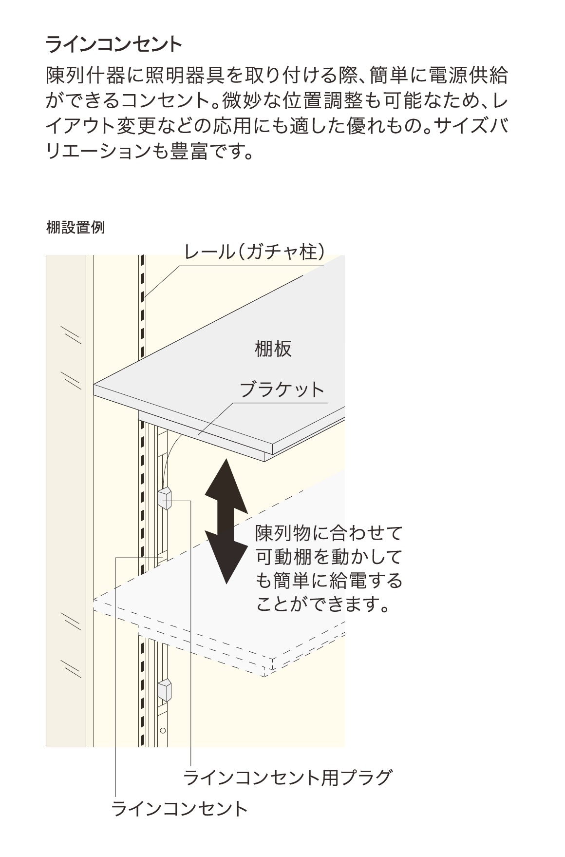 電源コード付きラインコンセント＿取り付け説明図