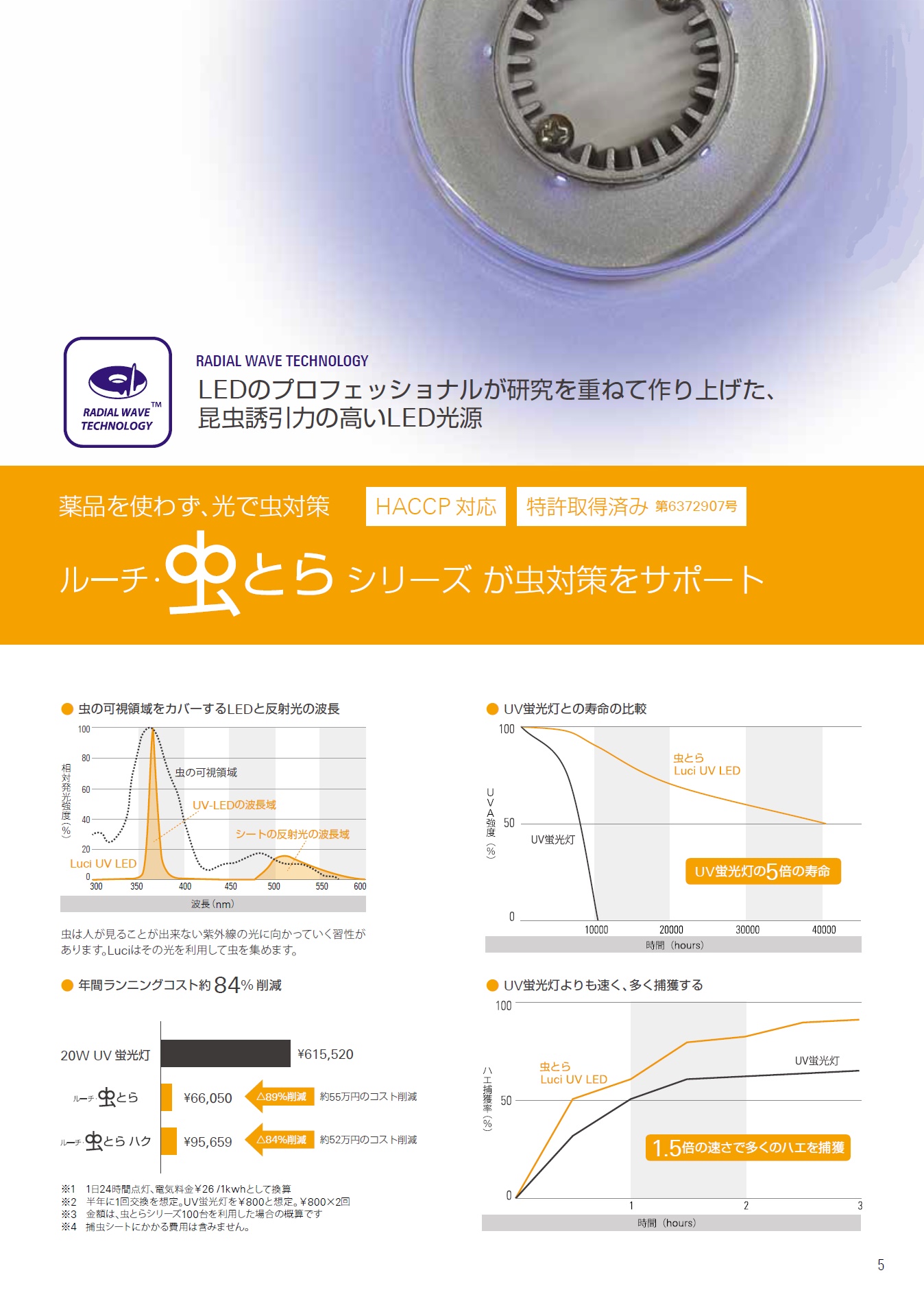 最旬ダウン Ｌｕｃｉ インテリアＬＥＤ捕虫器 ルーチ 虫とら ハク LMT-BB-B-A-N