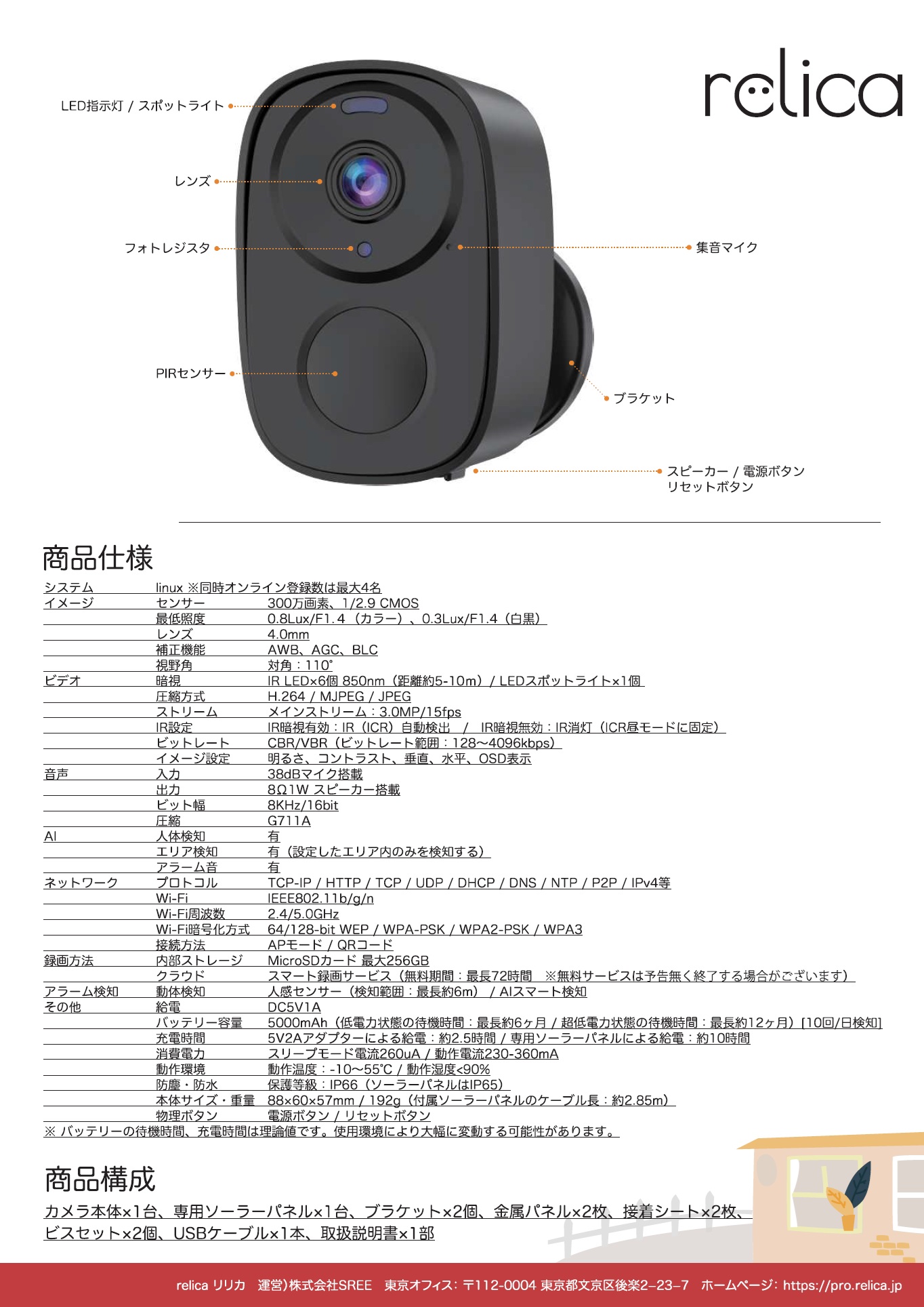 RL120C＿商品仕様＿商品構成