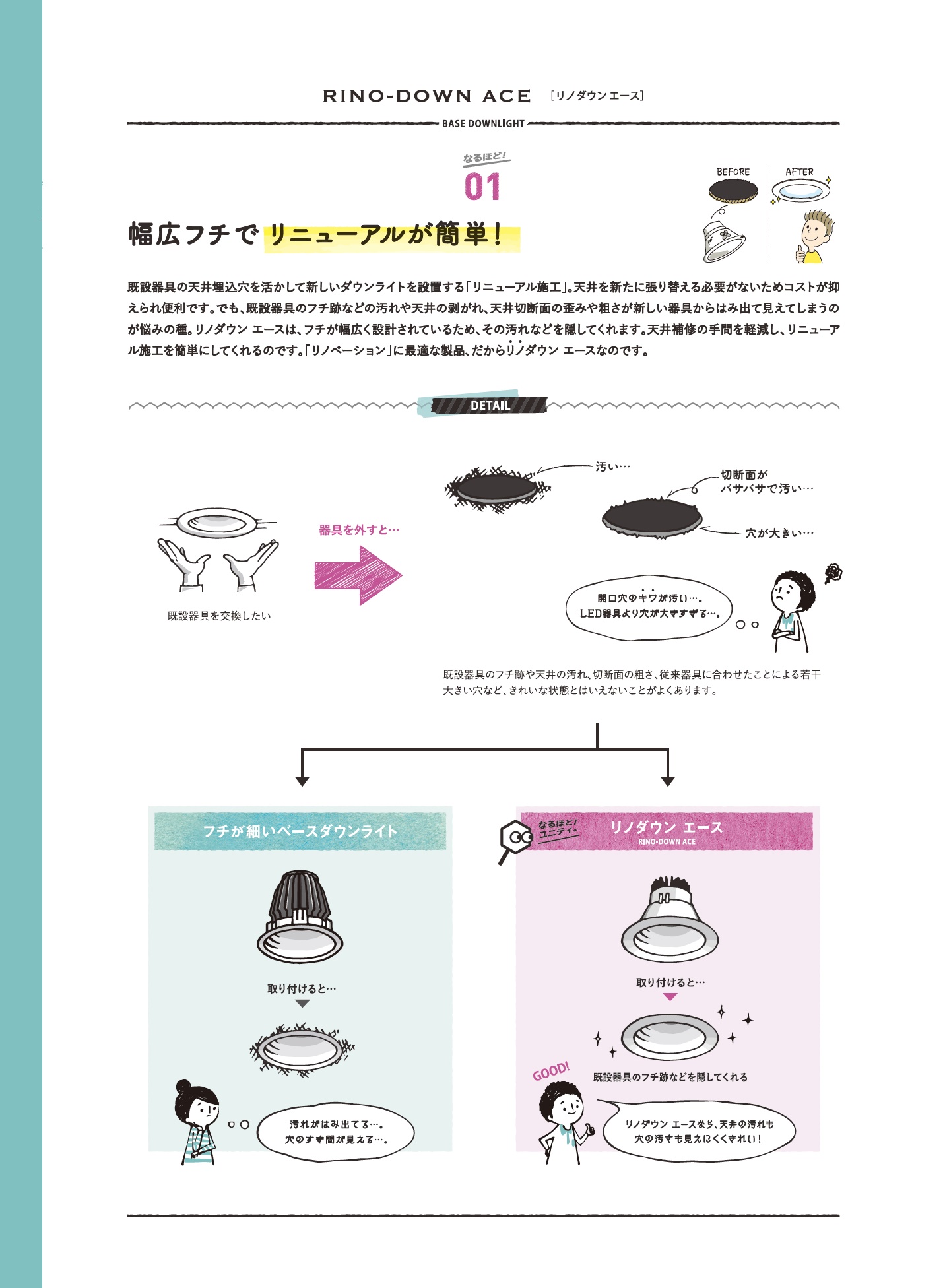 リノダウンエース_特長_幅広なフチでリニューアルが簡単_リノベーションに最適