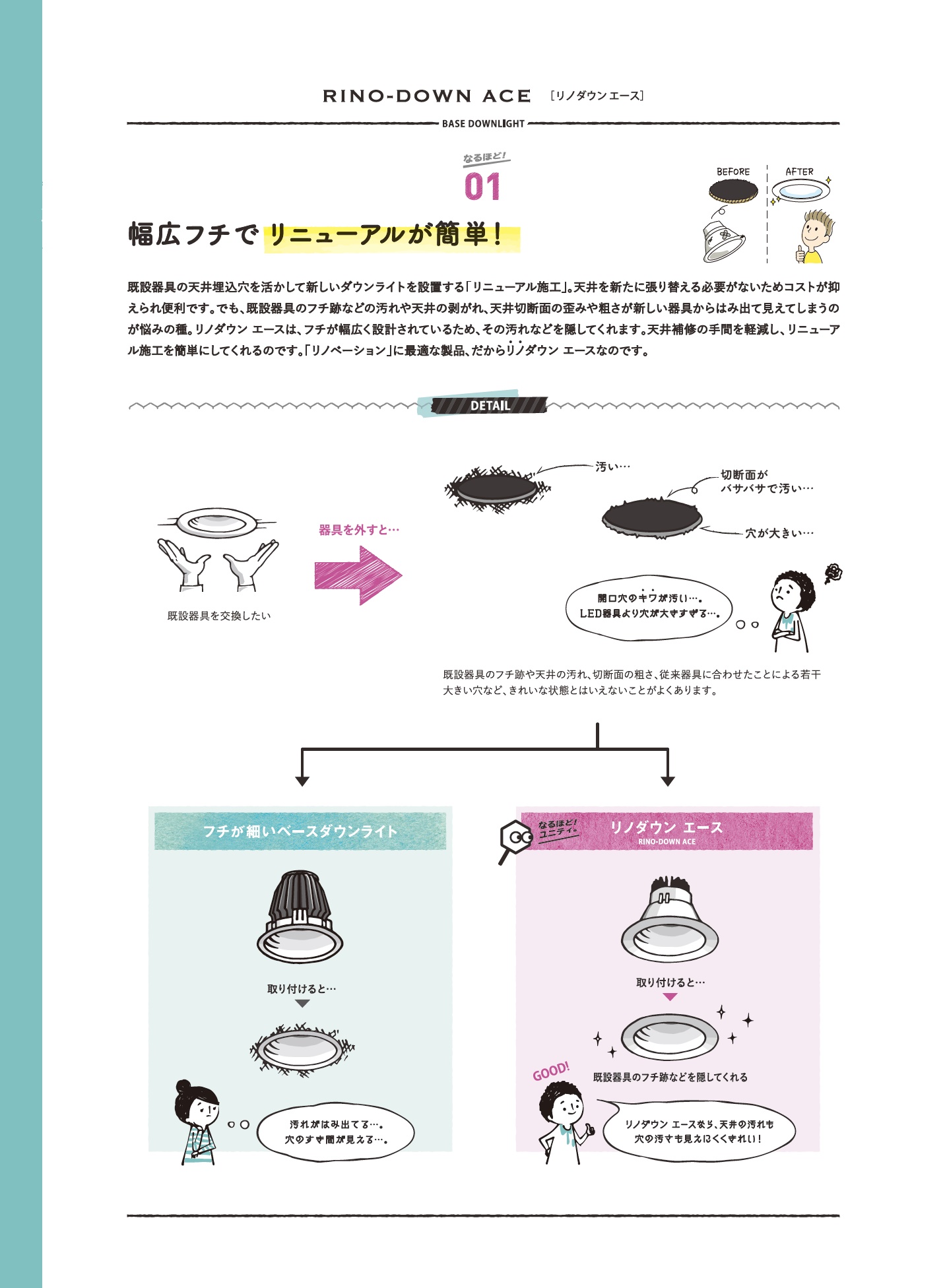 リノダウンエース＿特長＿幅広なフチでリニューアルが簡単＿リノベーションに最適