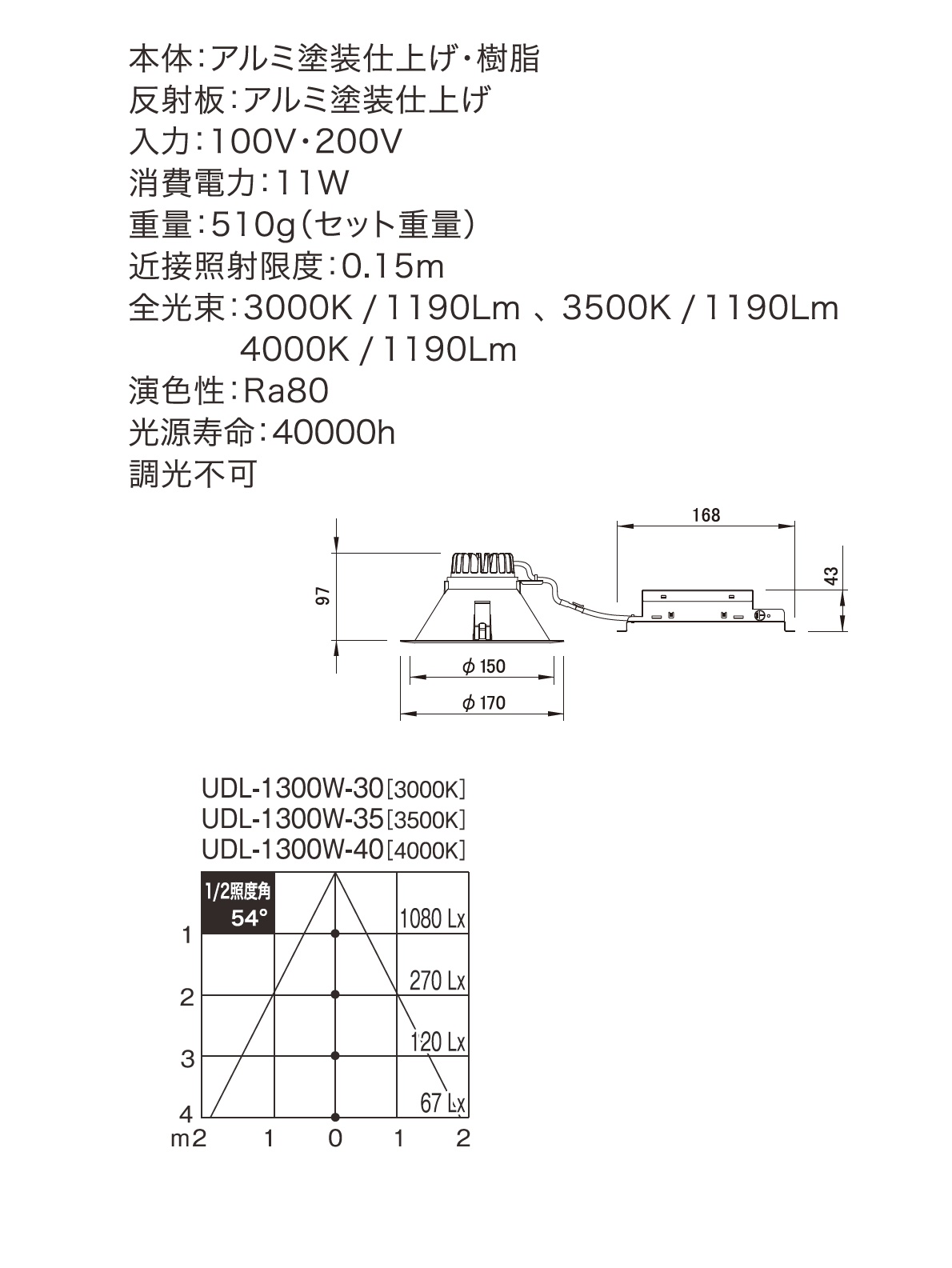 リノダウンエース_寸法図_配光図