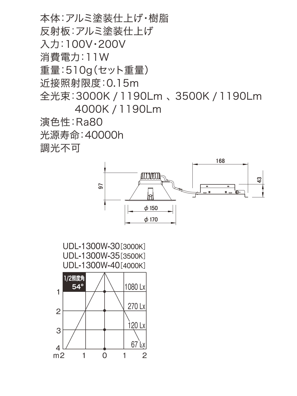 リノダウンエース＿寸法図＿配光図