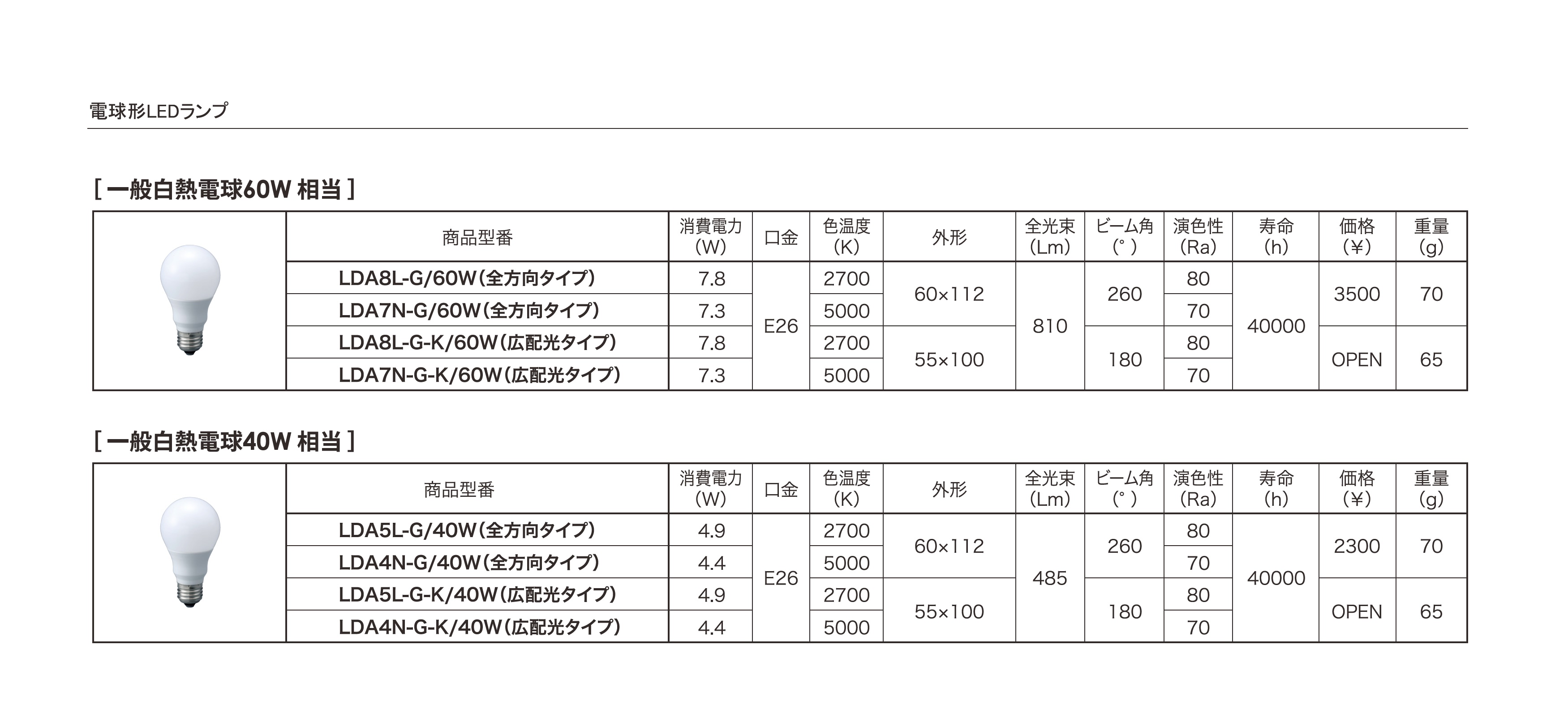 E26ベースダウンライト_推奨LEDランプ一覧表